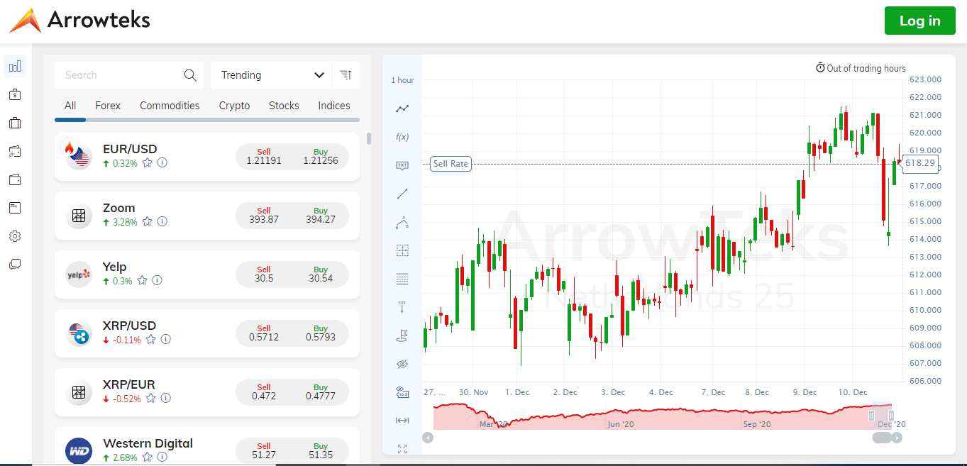 Arrowteks trading platform