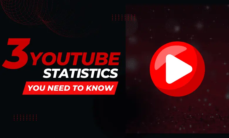 YouTube user statistics