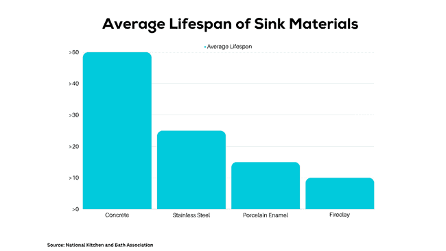 sink materials
